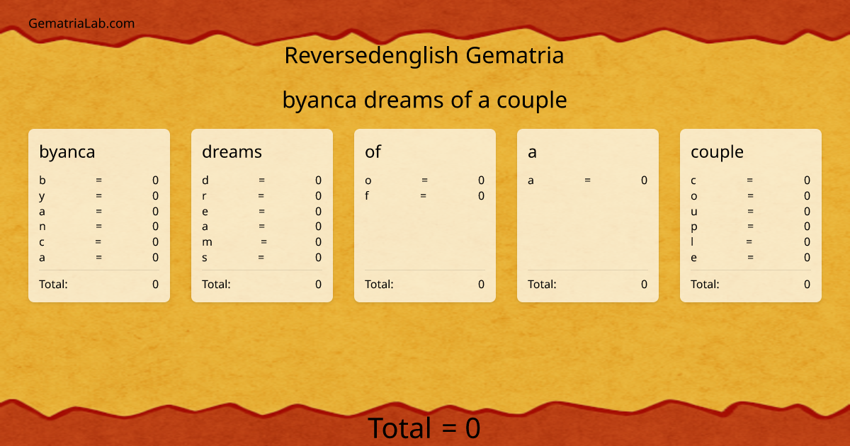 byanca dreams of a couple in reversedenglish Gematria